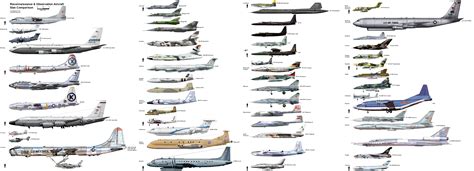 Aircraft Size Comparison Charts - Compiled by A13x