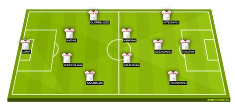 Spain vs Georgia Preview: Probable Lineups, Prediction, Tactics, Team ...