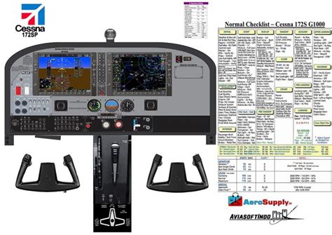 POSTER COCKPIT C172 G1000 WITH CHECKLIST