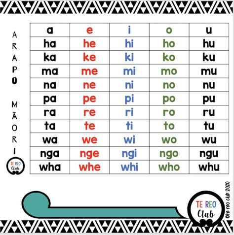 Arapū Māori-Māori Alphabet - Te Reo Club