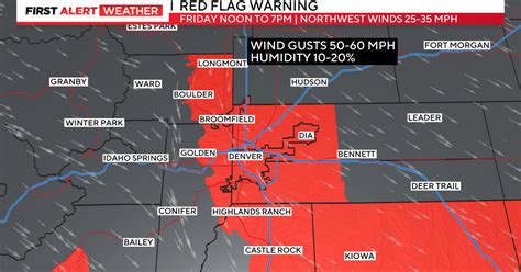 First Alert Weather Day: Second day of Red Flag warnings - CBS Colorado