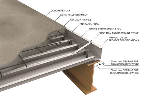 steel floor deck - Αναζήτηση Google | เหล็ก