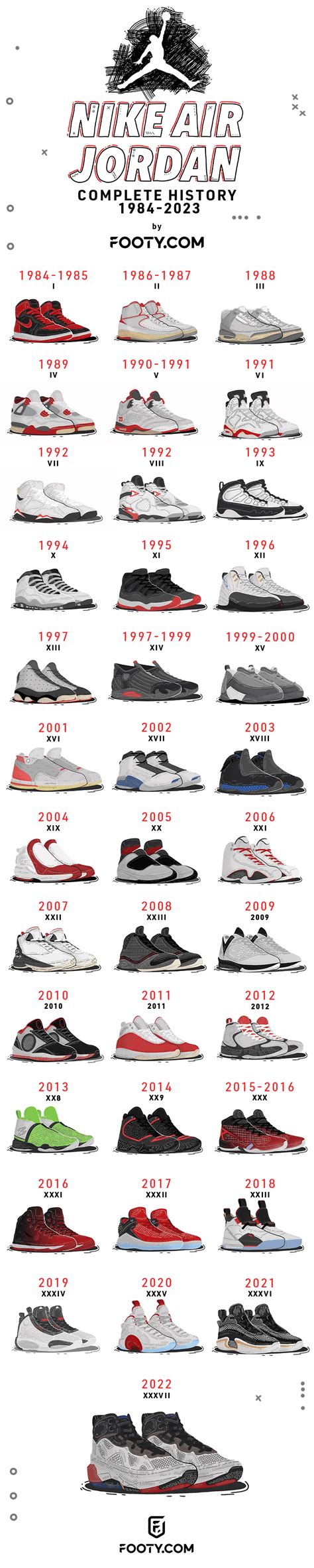 Nike Air Jordan history (complete 1984-2023 timeline)