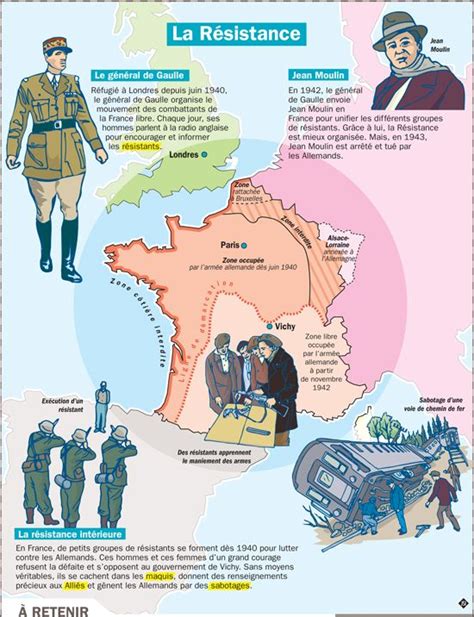 La France défaite et occupée. Régime de Vichy, collaboration, Résistance – Histoire 3ème ...