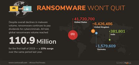 Ransomware is on the rise - Infographic