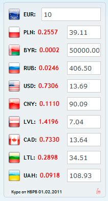 Currency converter | Drupal.org