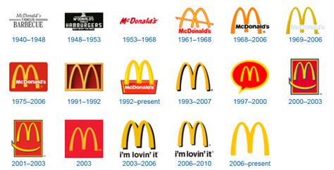 McDonald's logo variations (PhotoShop) : r/MandelaEffect