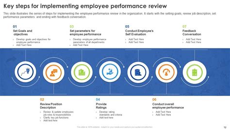 Employee Performance Review Process Powerpoint Presentation Slides PPT ...