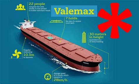 Infographic - VALEMAX the largest Bulk carrier in the world | MaritimeCyprus