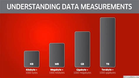 Megabyte y Gigabyte - SOFTWARE 2024