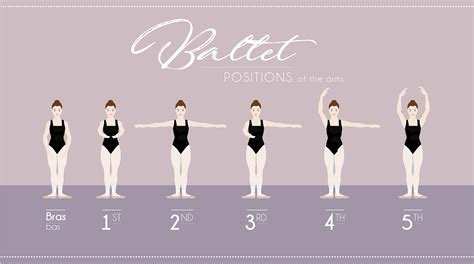 Ballet positions for beginners — Ballet Fusion