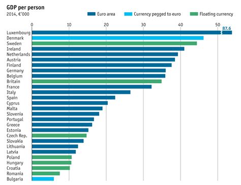 Taking Europe’s pulse: European economic guide | The Economist