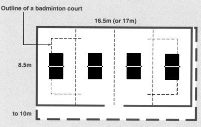 Table Tennis Room Size, Court and Table Dimensions