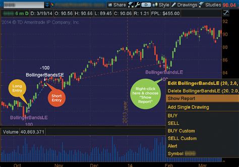 Thinkorswim Dividend Yield Chart Candlestick Chart Forex Example – KZRIR