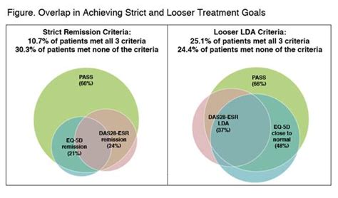 Integrating Treatment Goals of Physicians, Patients, and Payers during ...