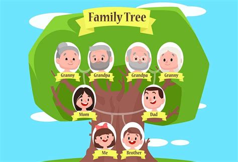 FAMILY TREE - Mind Map