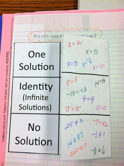 Interactive Ideas & Inspiration: Multi-Step Equations with No Solution and Infinite Solutions