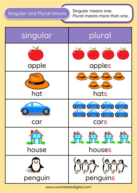 Understand the basic rules for singular and plural nouns with this easy to use chart. Noun Chart ...