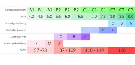 What is my English level? - StudyCELTA