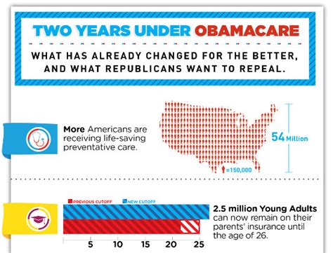 Obamacare Infographic - Joe.My.God.