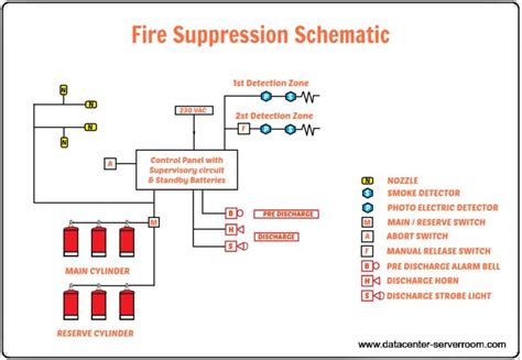 Inert Gas: Block Diagram Of Inert Gas System