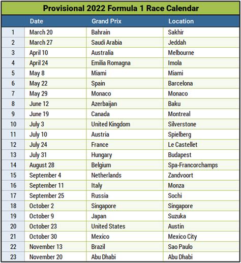 Provisional 2022 Formula 1 Calendar Released - The News Wheel