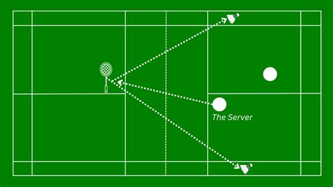 Drives in badminton: steal these 2 easy-to-remember tips