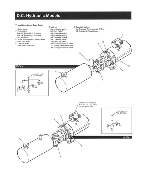 monarch hydraulic pump troubleshooting(guide &solutions)