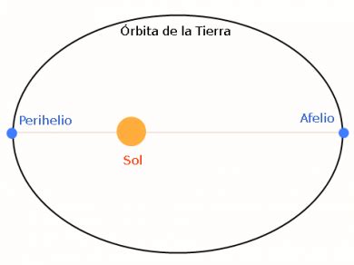 La Tierra en el perihelio 1 - El Séptimo Cielo