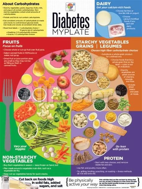 Pin on Diabetic meal plan