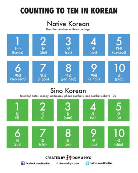 Counting to Ten in Korean | Learn Basic Korean Vocabulary & Phrases with Dom & Hyo | Korean ...