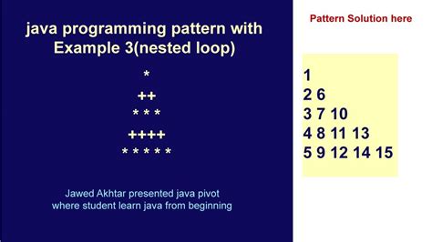 Java programming pattern with Example 3(nested loop)| JAVA PIVOT - YouTube