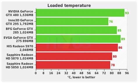 Technology For Life: GTX 480 vs HD5970 review