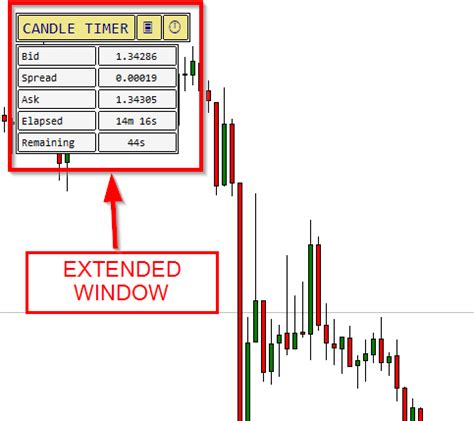 Candle Time and Spread Indicator for MetaTrader