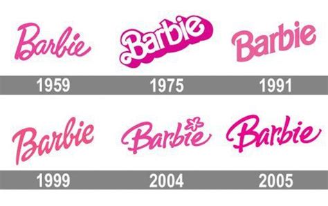 Meaning Barbie logo and symbol | history and evolution | Barbie logo ...