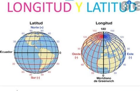 longitud y latitud definición(con tus palabras) ayuda plis :c - Brainly.lat