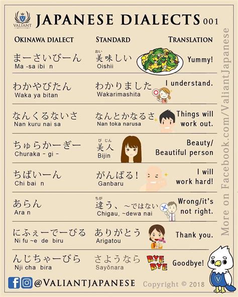 Pin on Learn To Speak Japanese