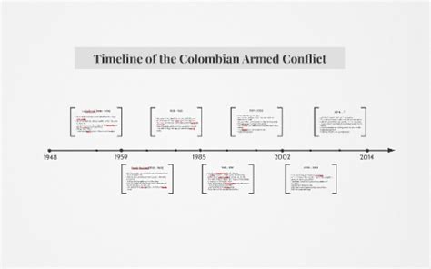 Timeline of the Colombian Armed Conflict by Andrea Ramirez Stangeland ...