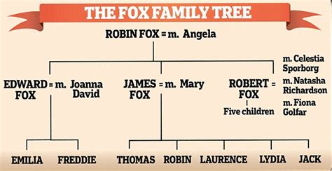 Morse and Lewis: The Fox Acting Family Dynasty. – Morse, Lewis and ...