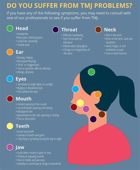 Treatment for TMJ - Philadelphia Holistic Clinic - Dr. Tsan & Associates