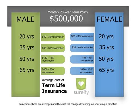 Whole Life Insurance - How Much Life Insurance To Get - How Information Center