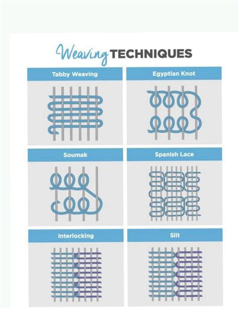 Weaving techniques – Artofit