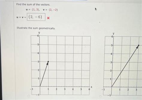 Solved Find the sum of the vectors. u=(1,3),v=(2,−2)u+v= | Chegg.com