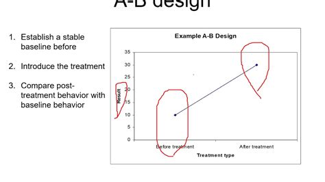 Single Case Research Designs - YouTube