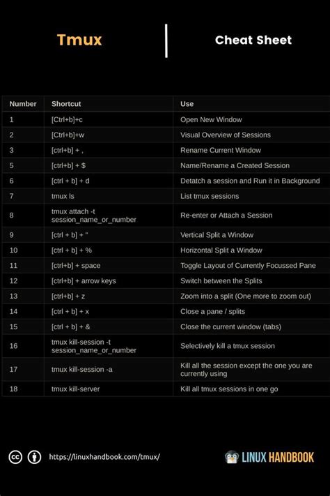 tmux keyboard cheat sheet May Name, B Names, Beginning Running, Productivity Tools, Keyboard ...