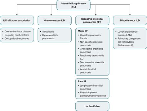 RACGP - Interstitial lung disease in 2015: where are we now?