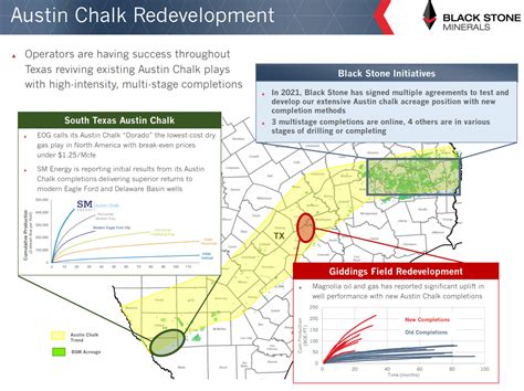 Black Stone Minerals: Distributions Poised To Increase In 2023 (NYSE ...