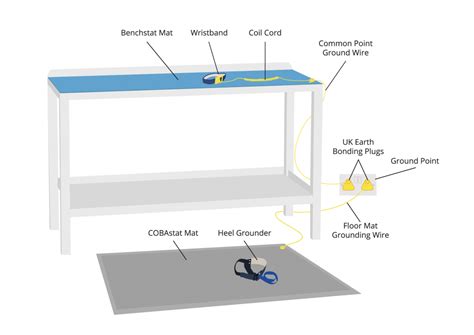 How to Set Up an ESD Workstation - ESD Equipment