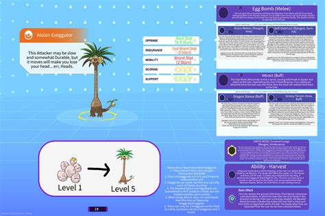 Alolan Exeggutor Unite Moveset by MooforkStudiosReboot on DeviantArt