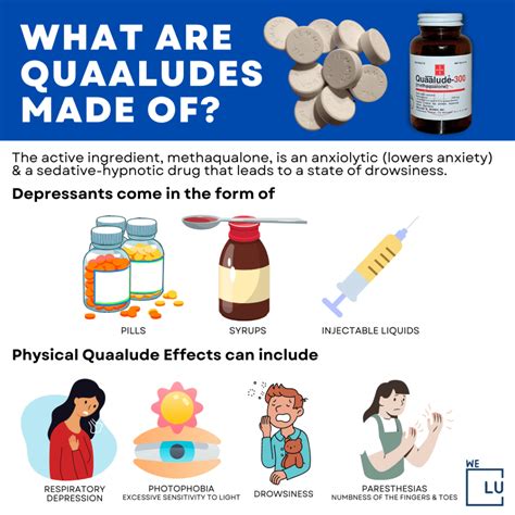 What Are Quaaludes? Effect, Use, Hollywood Link, Fake Pills